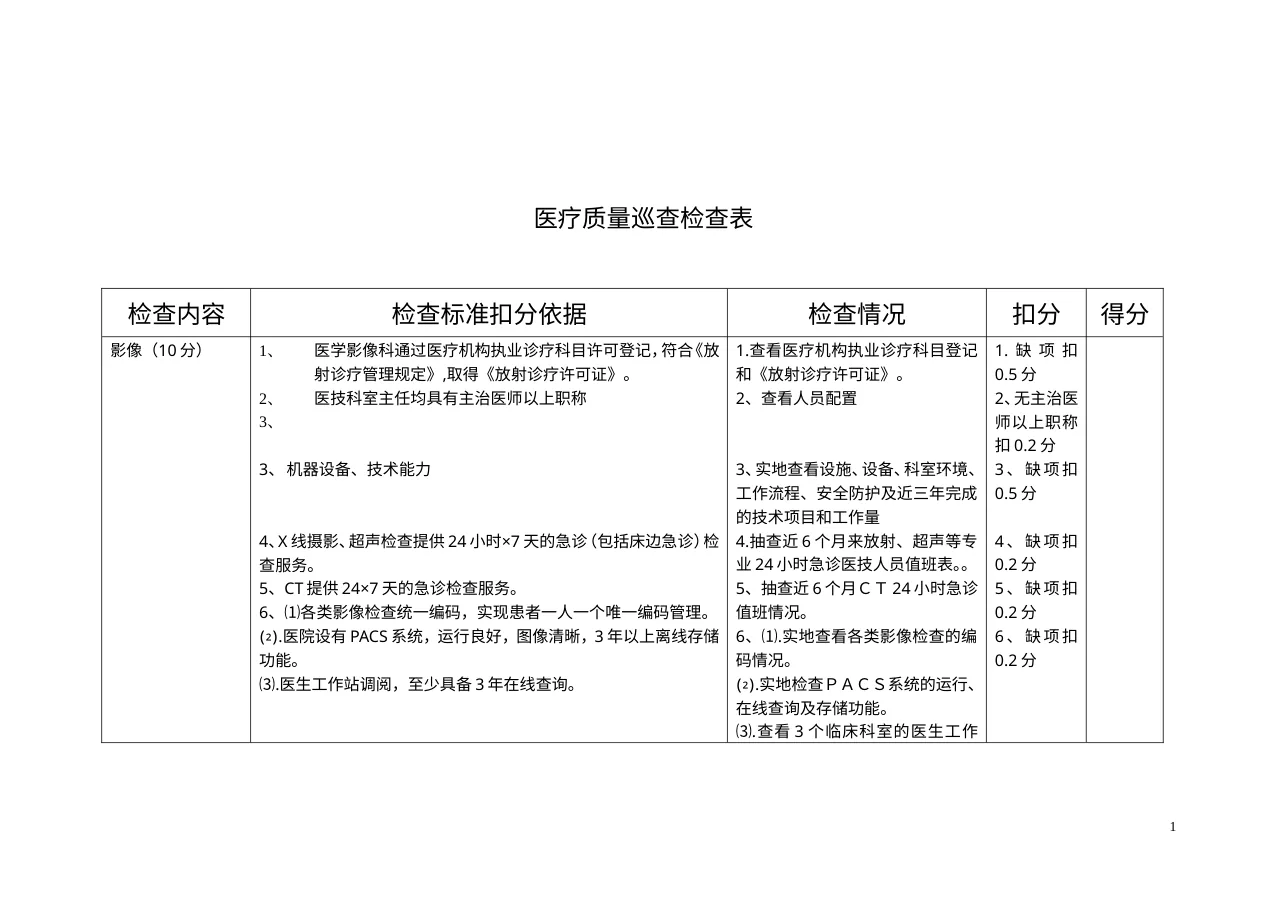 医疗质量巡查检查表 预览图