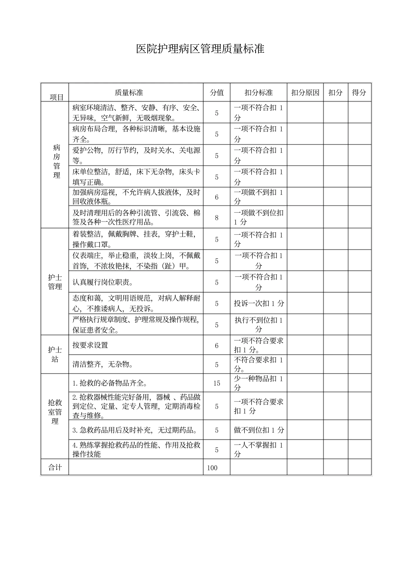医院护理病区管理质量标准(1) 预览图