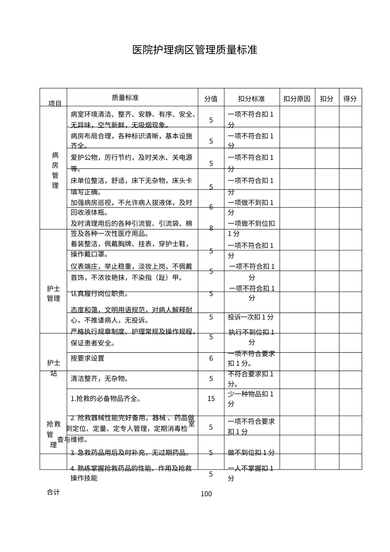 医院护理病区管理质量标准 预览图