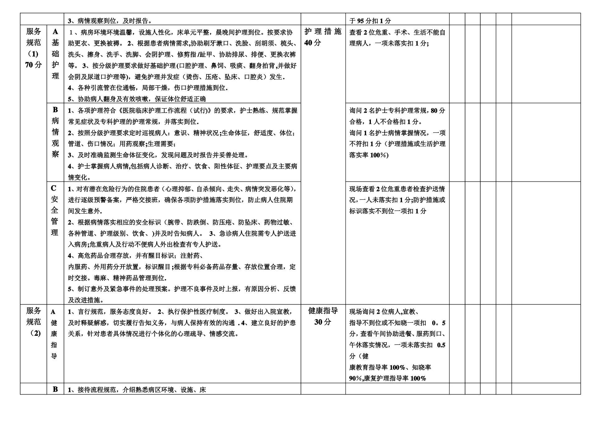 优质护理质量评价标准(1) 预览图
