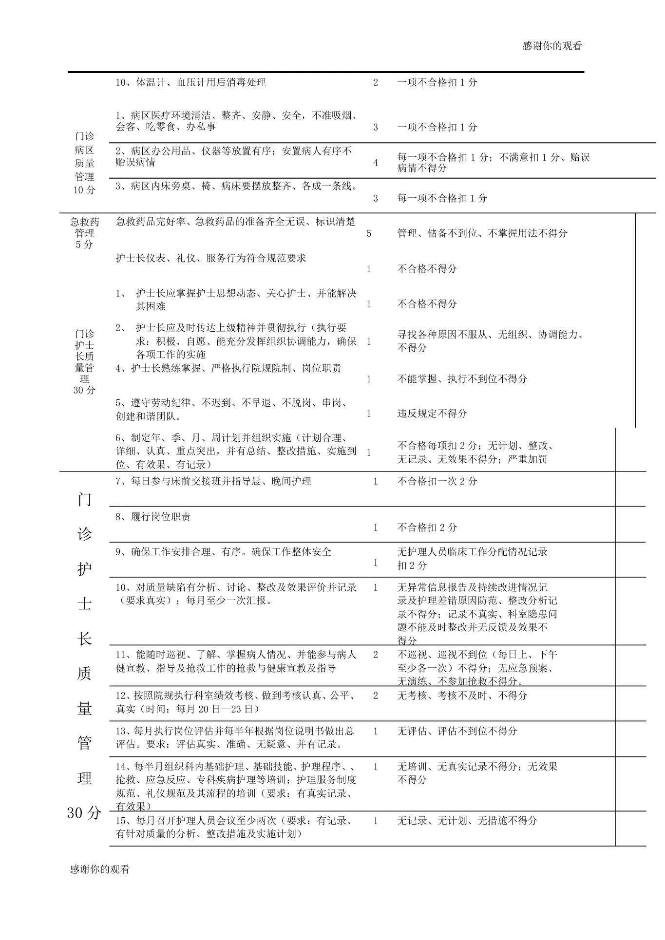 门诊护理质量检查表 预览图