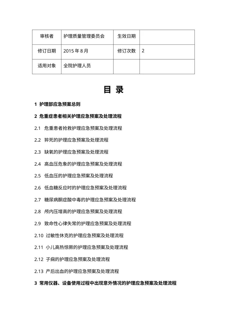 护理应急预案及处理流程(108个) 预览图