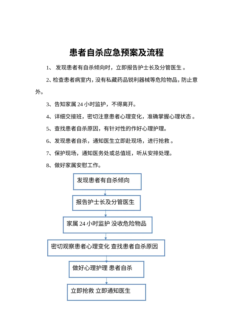 患者有自杀倾向的应急程序演练记录表 预览图