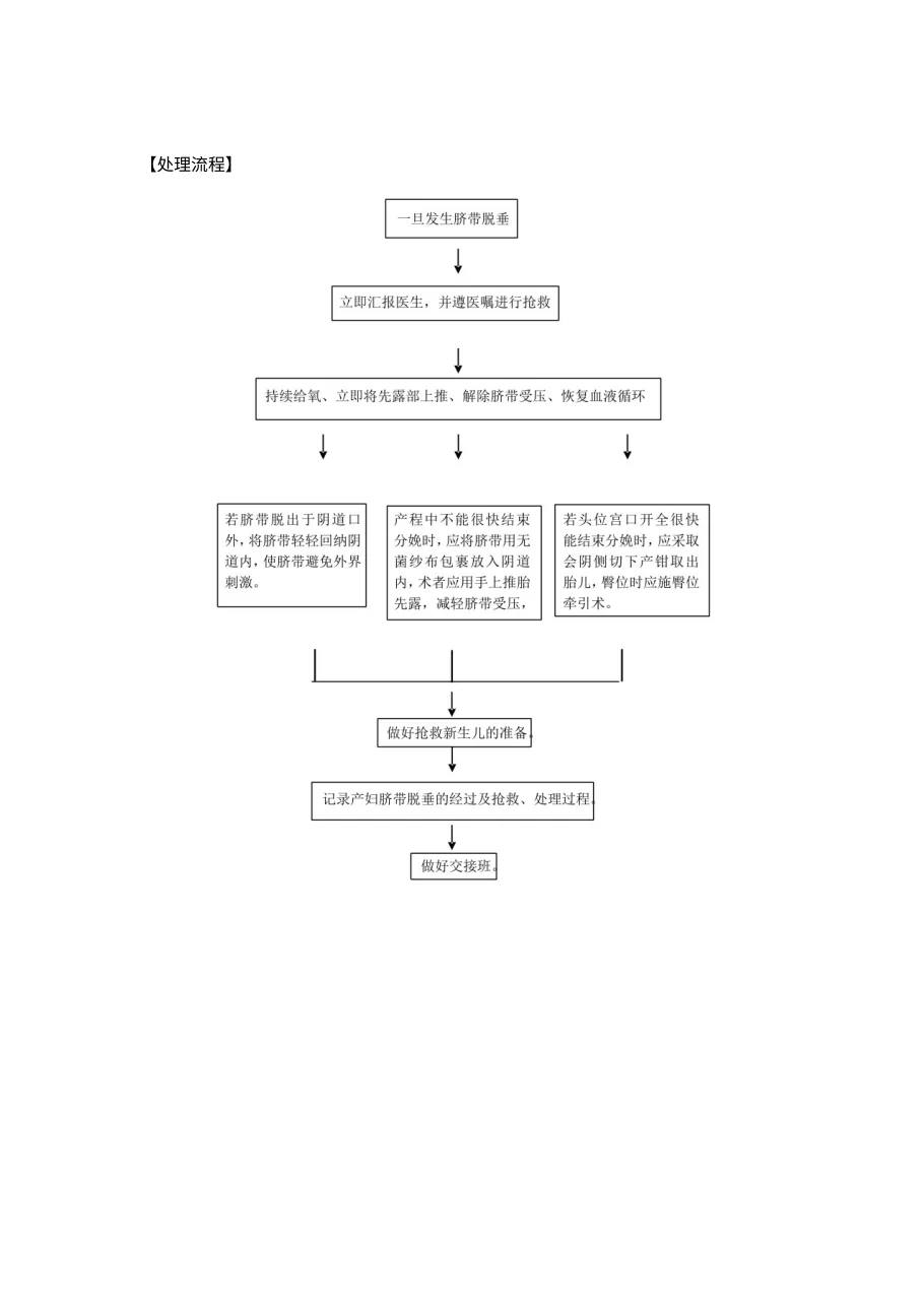 脐带脱垂的应急预案及处理流程 预览图