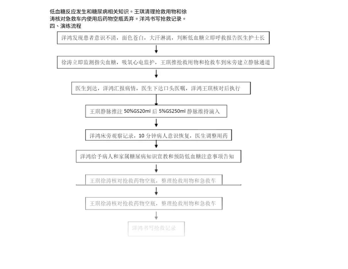 糖尿病低血糖昏迷应急演练方案 预览图