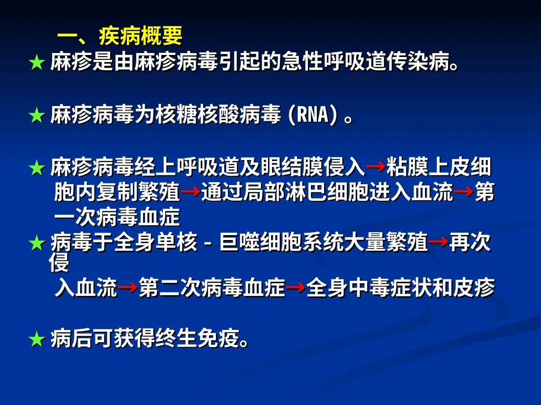 麻 疹
麻 疹
 
 
 
 一、疾病概要
一、疾病概要
★ 预览图