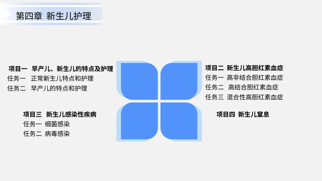 新生儿护理 预览图