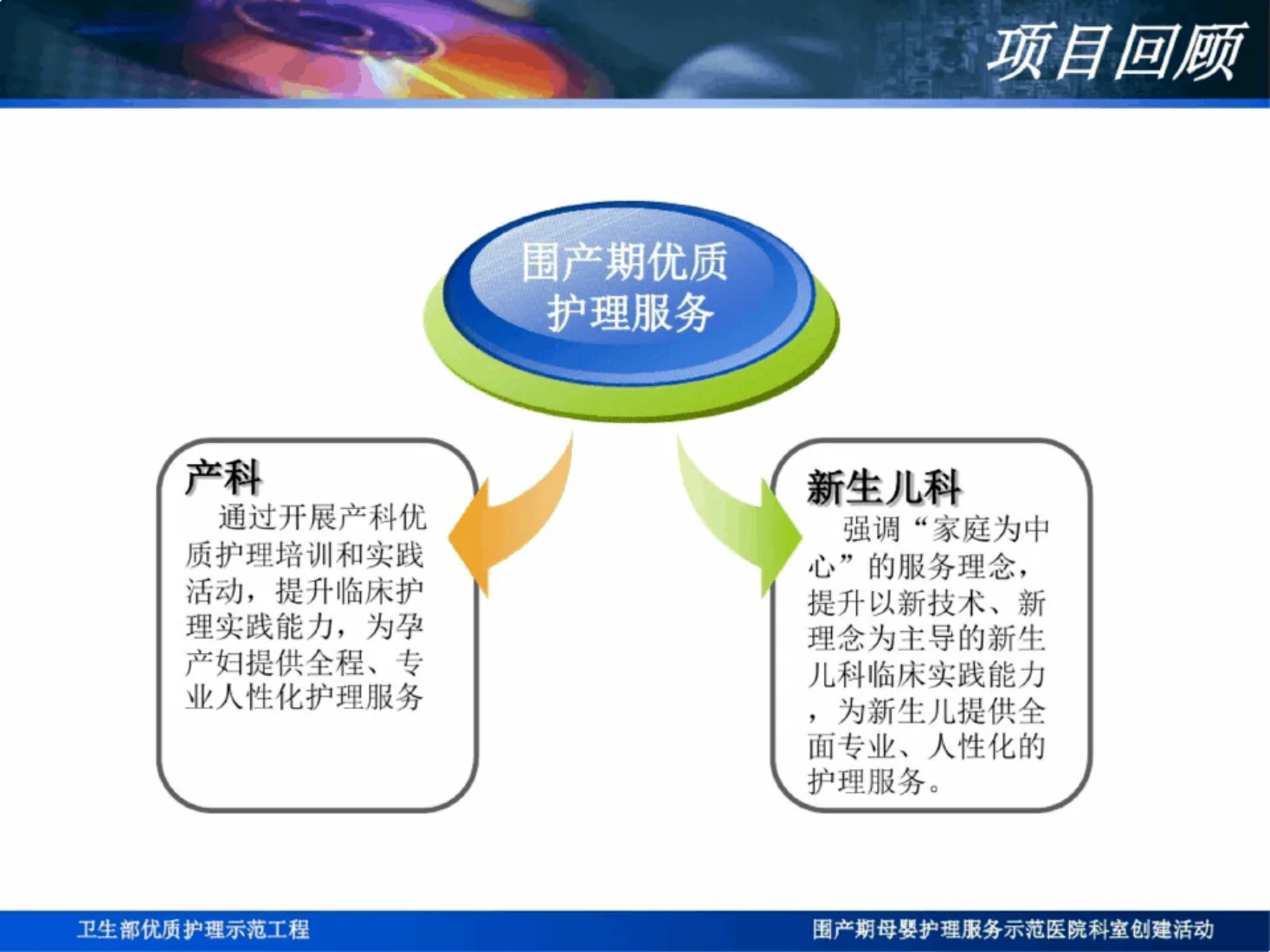 新生儿科优质护理 预览图