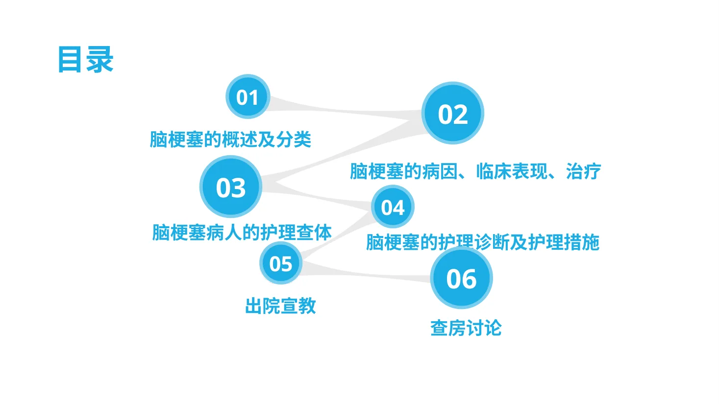 23脑梗病人护理查房培训课件PPT 预览图