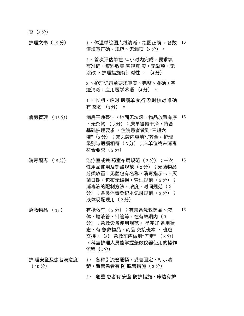 乡镇卫生院护理质量考核标准 预览图