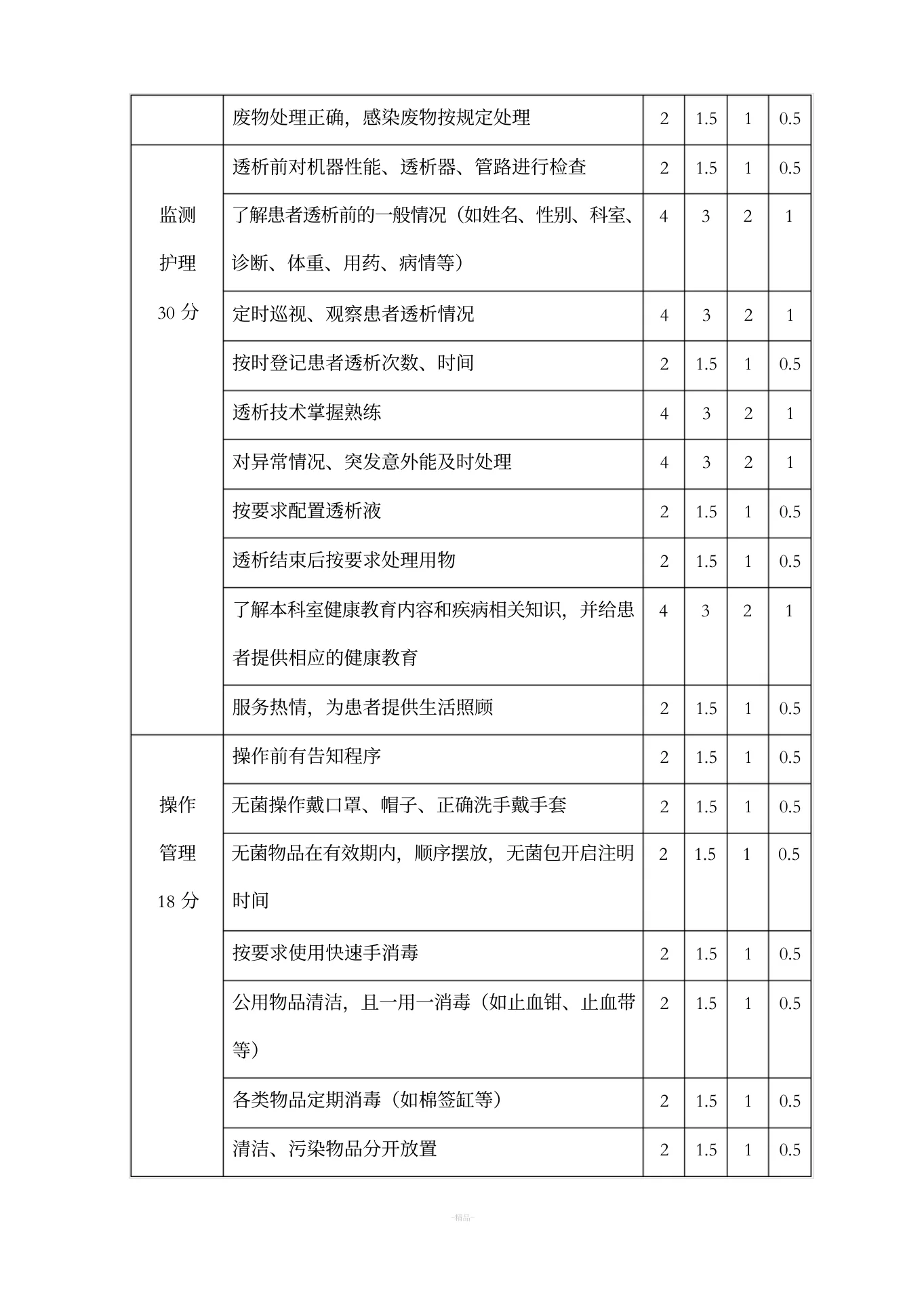 血透室护理质量考核标准(1) 预览图