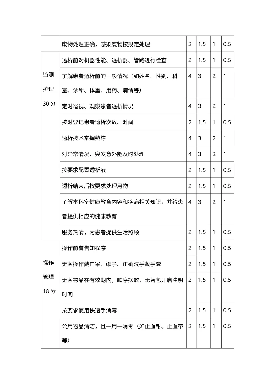 血透室护理质量考核标准 预览图