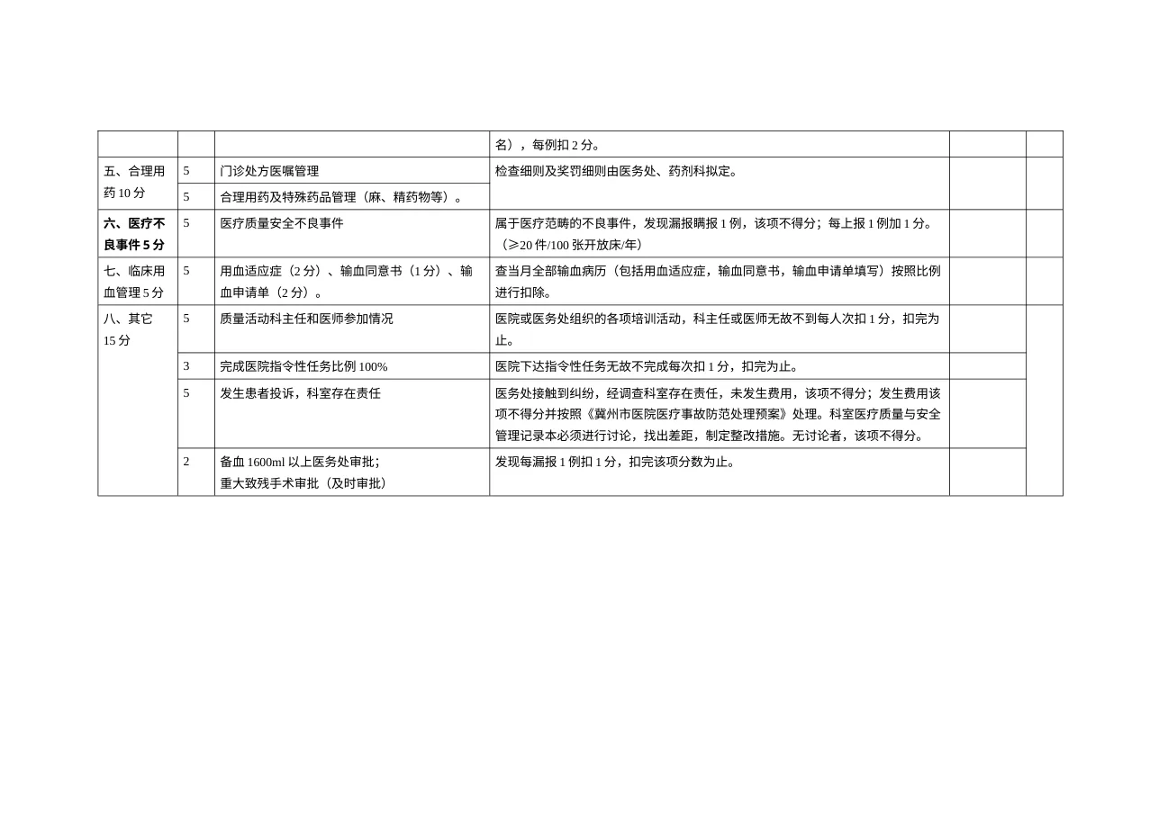 血液透析室质量与安全管理考核细则 预览图