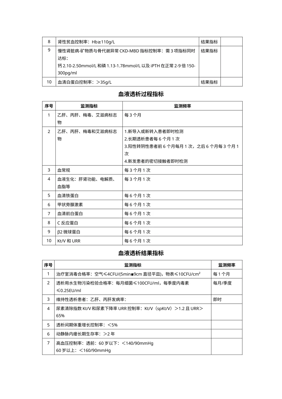 血液透析质控管理指标表格 预览图
