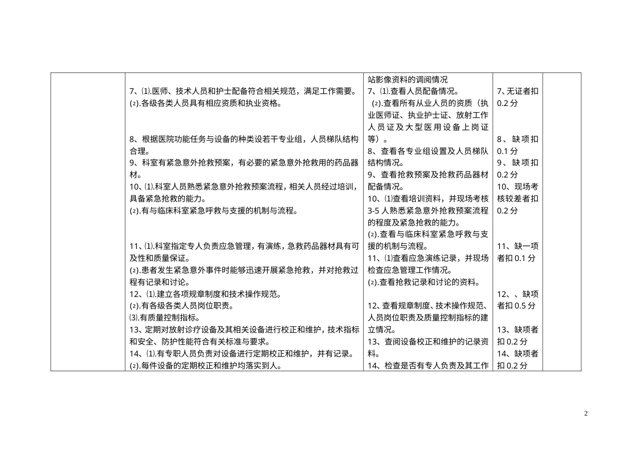 医疗质量巡查检查表 预览图