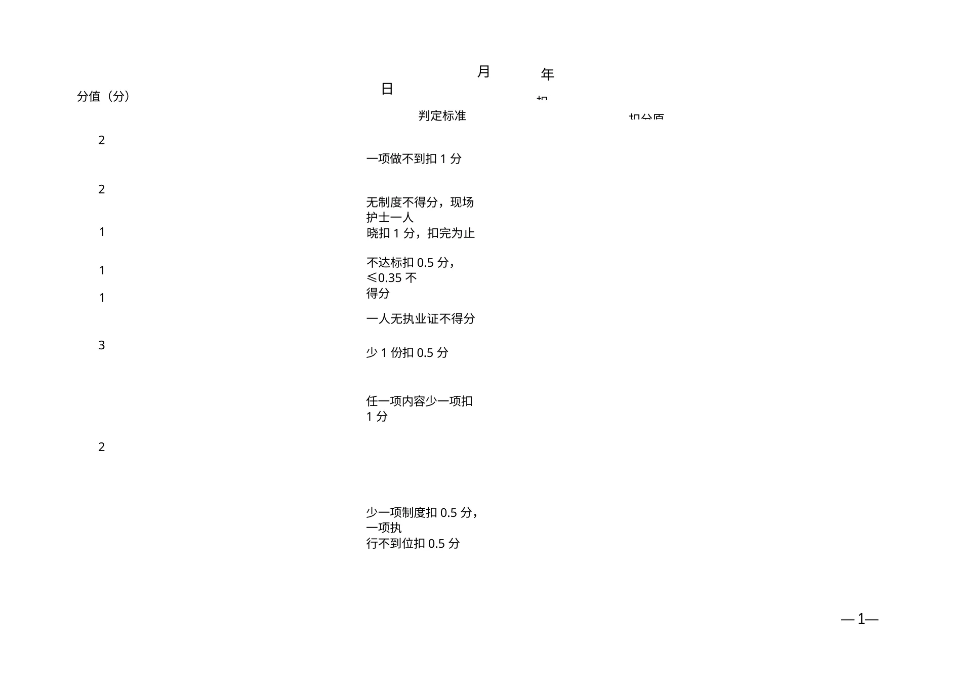 医院护理质量控制检查标准(1) 预览图