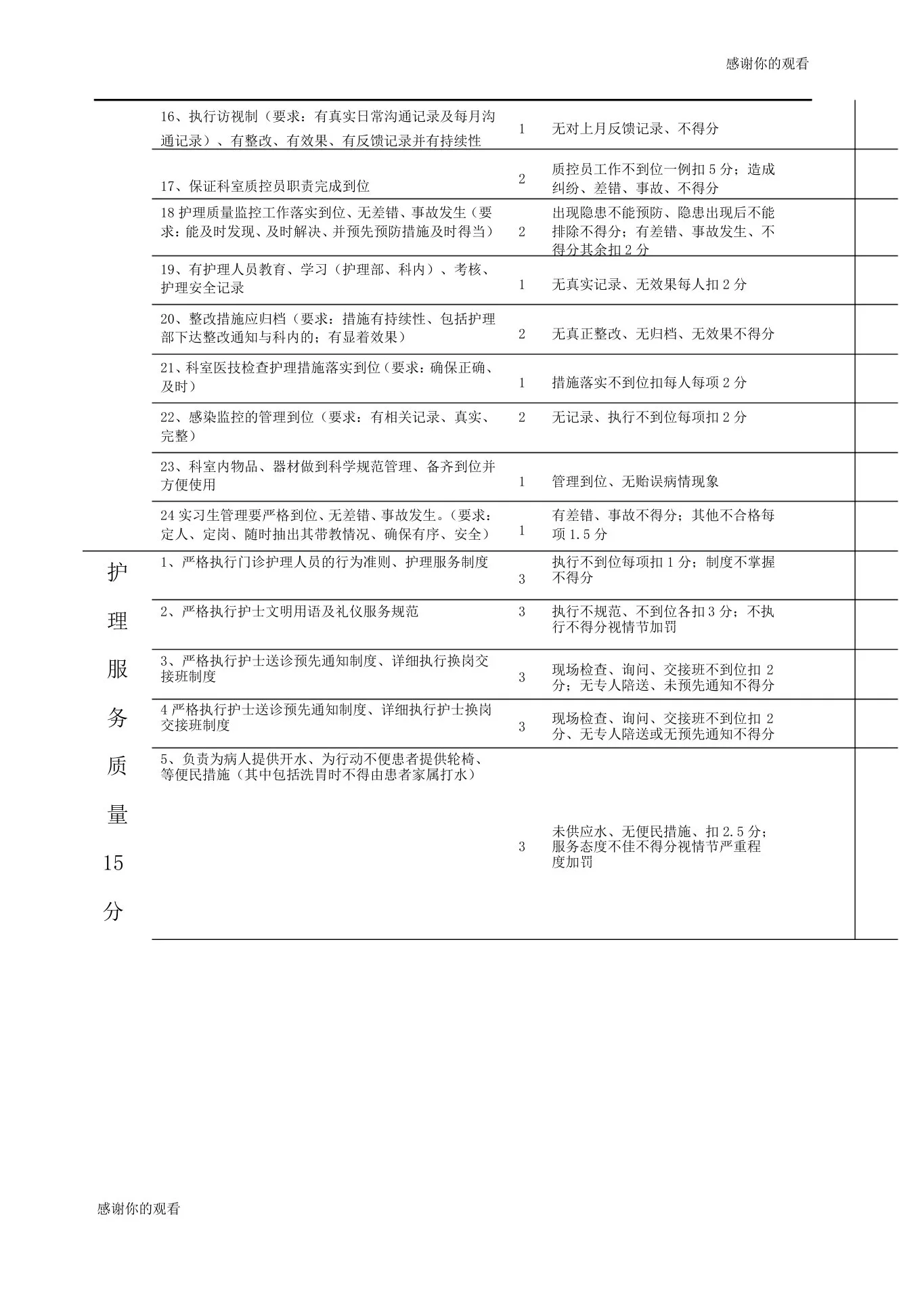 门诊护理质量检查表 预览图
