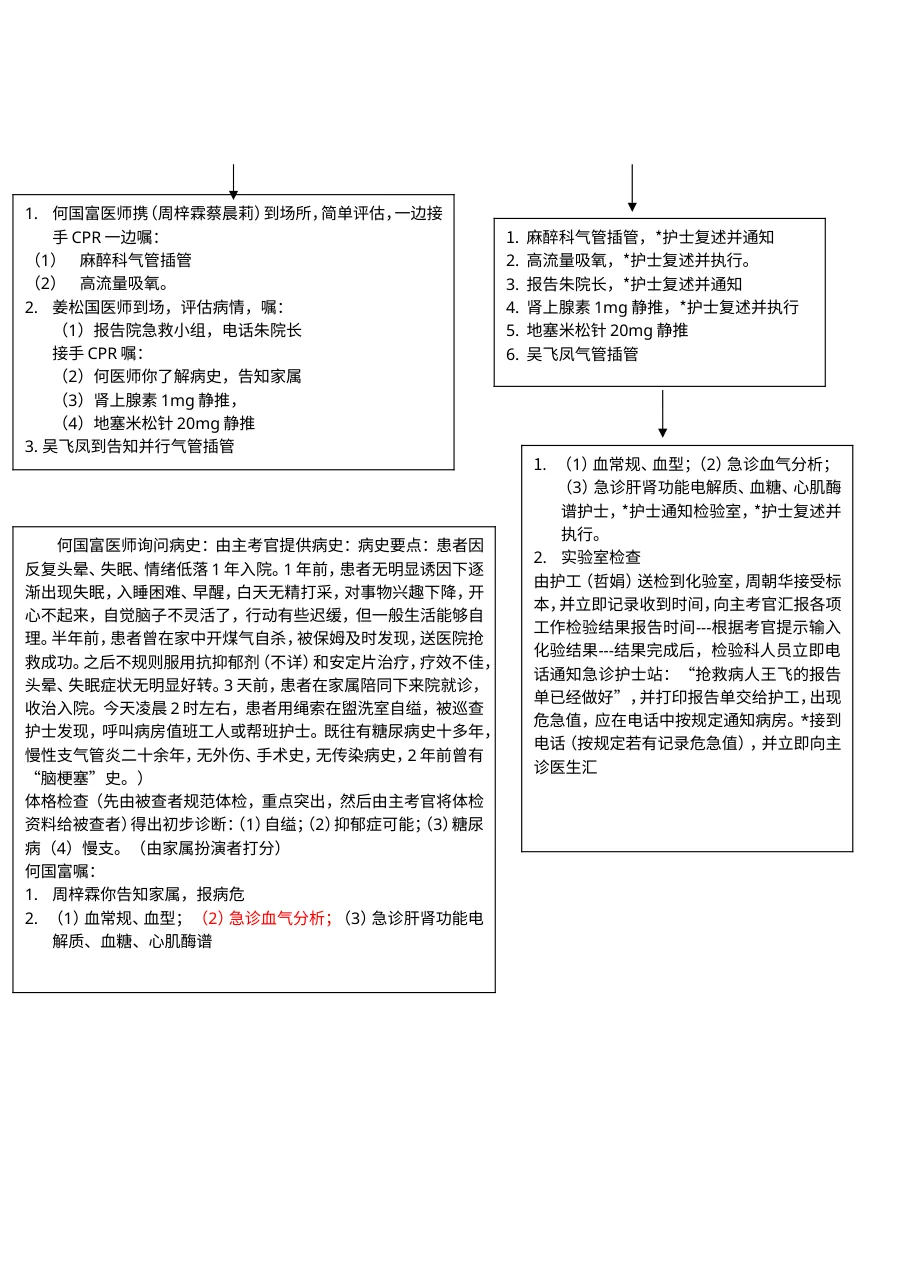 8 5自缢患者应急处理模拟演练方案 预览图