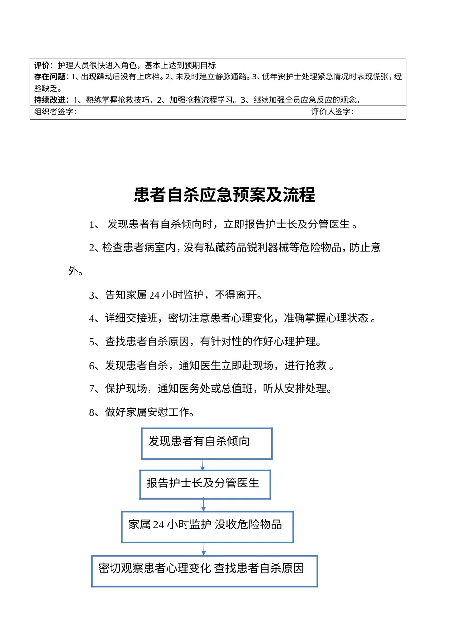 患者发生躁动应急预案演练记录表 预览图