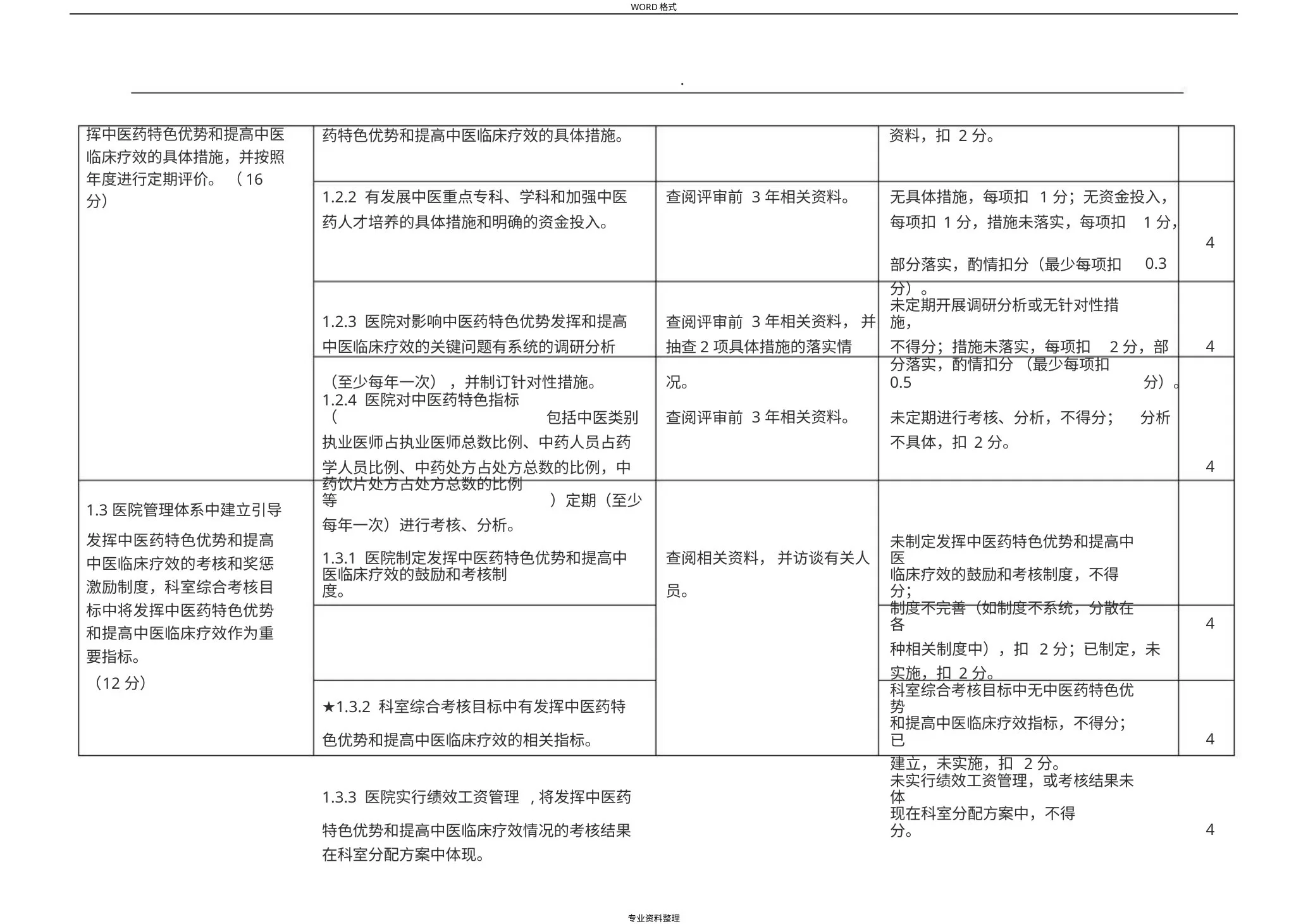 三级中医医院评审细则(三甲中医院评审) 预览图