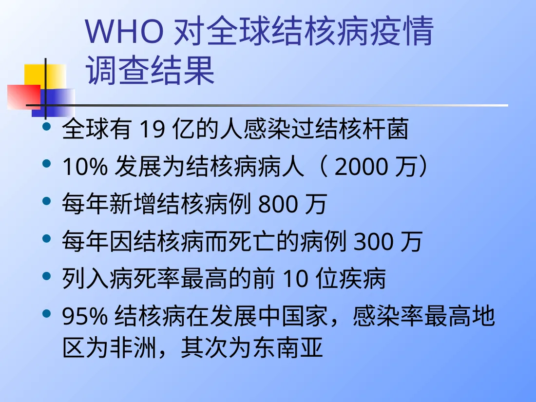 儿童结核病 预览图