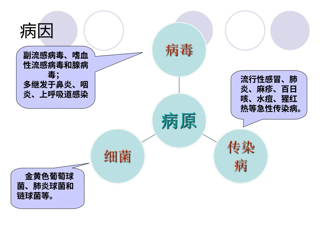 急性感染性喉炎 预览图