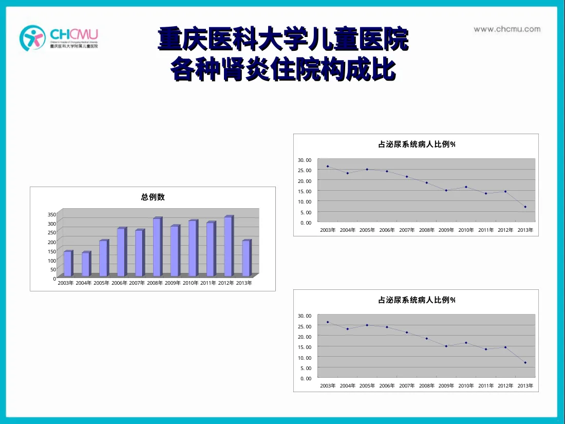 急性肾小球肾炎 预览图