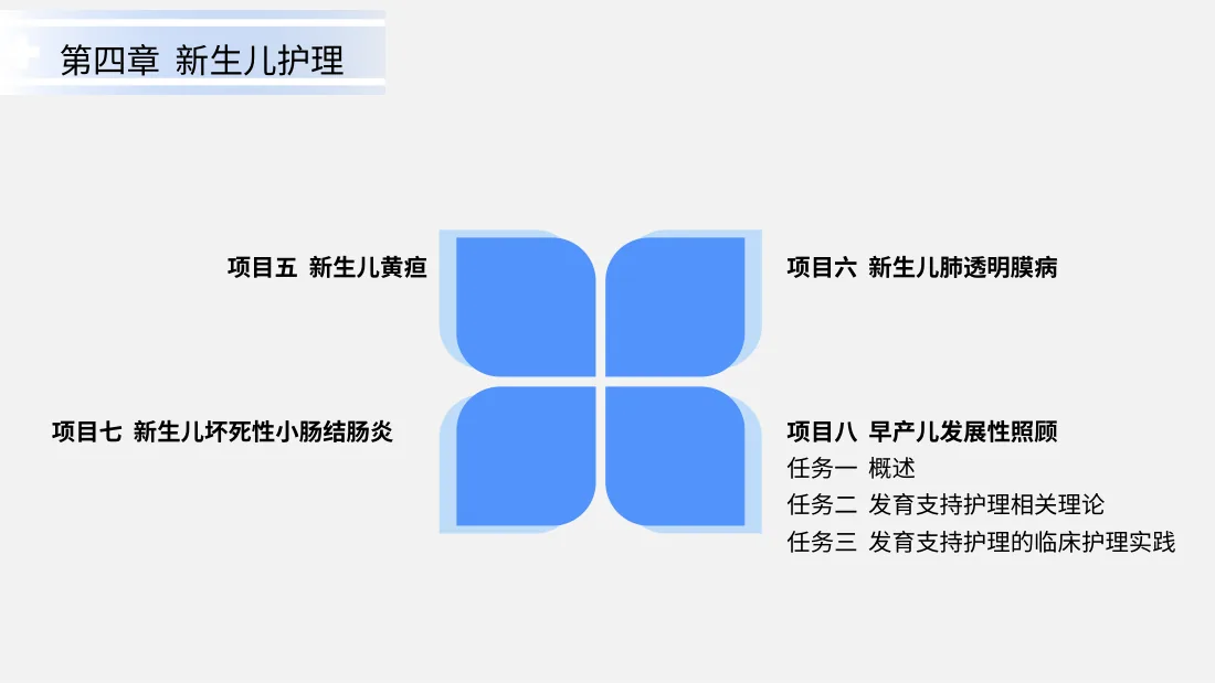 新生儿护理 预览图