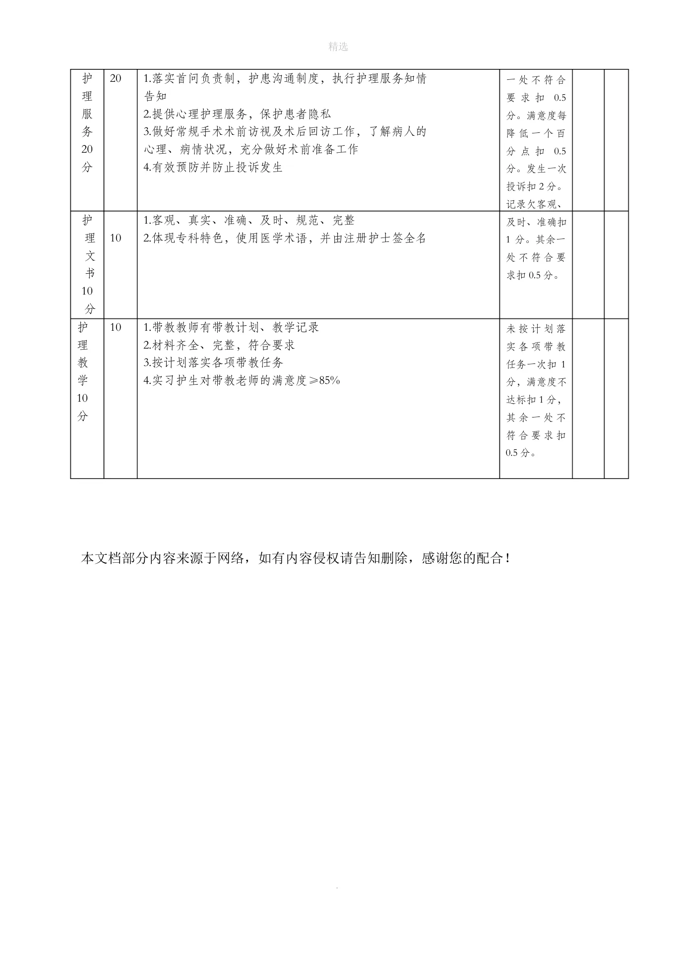 手术室护理质量考核标准 预览图