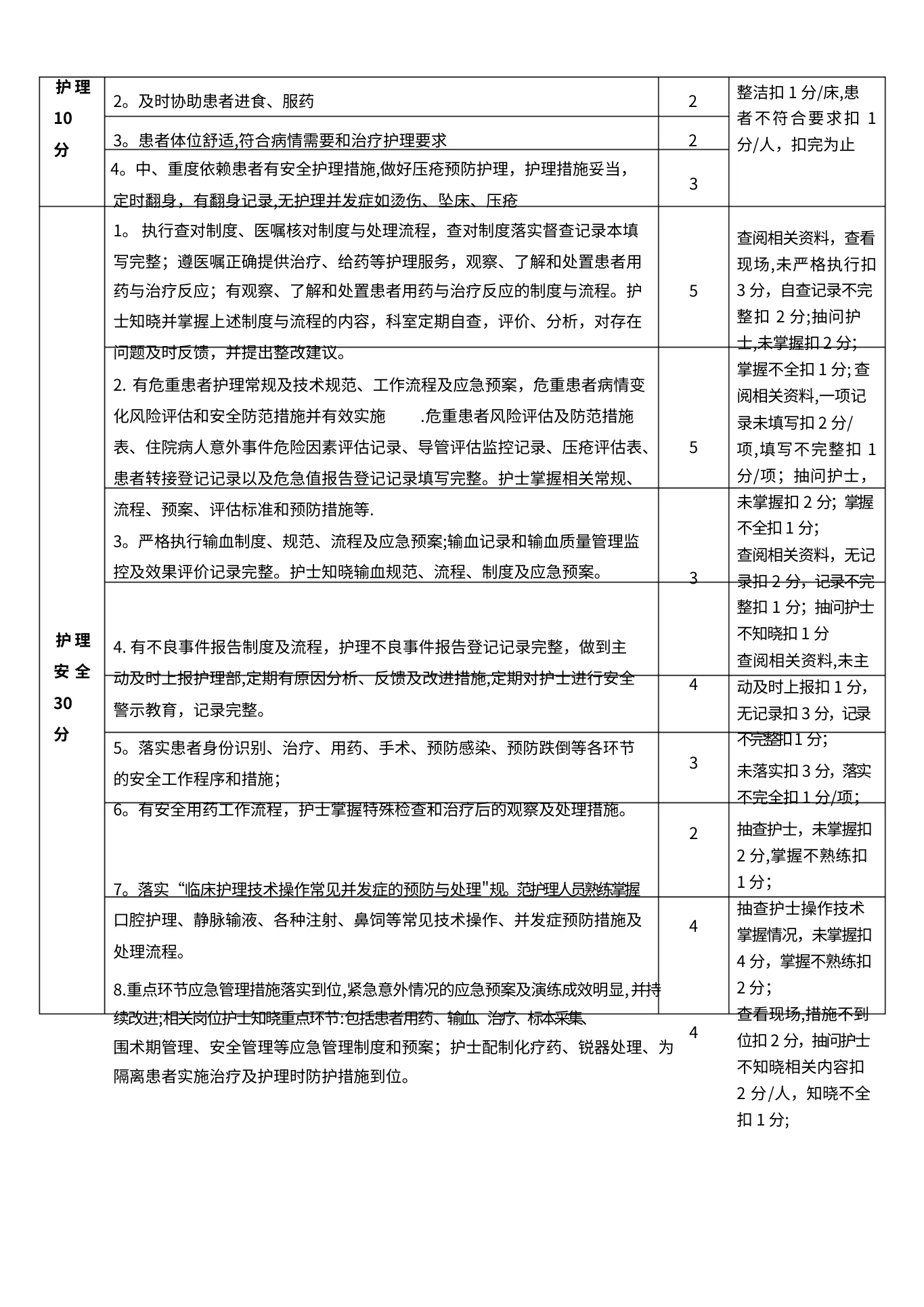 特级护理质量评价标准 预览图