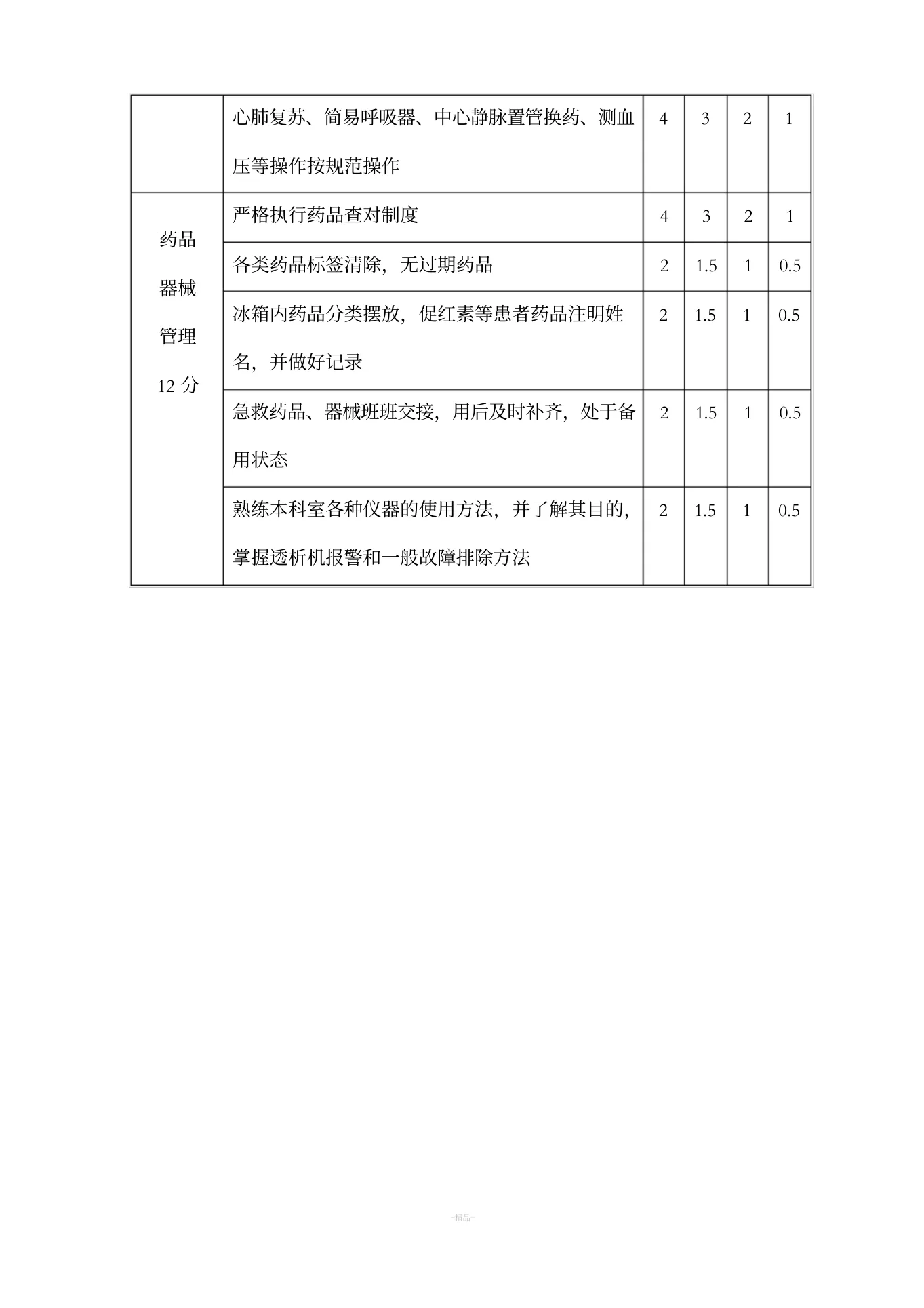 血透室护理质量考核标准(1) 预览图
