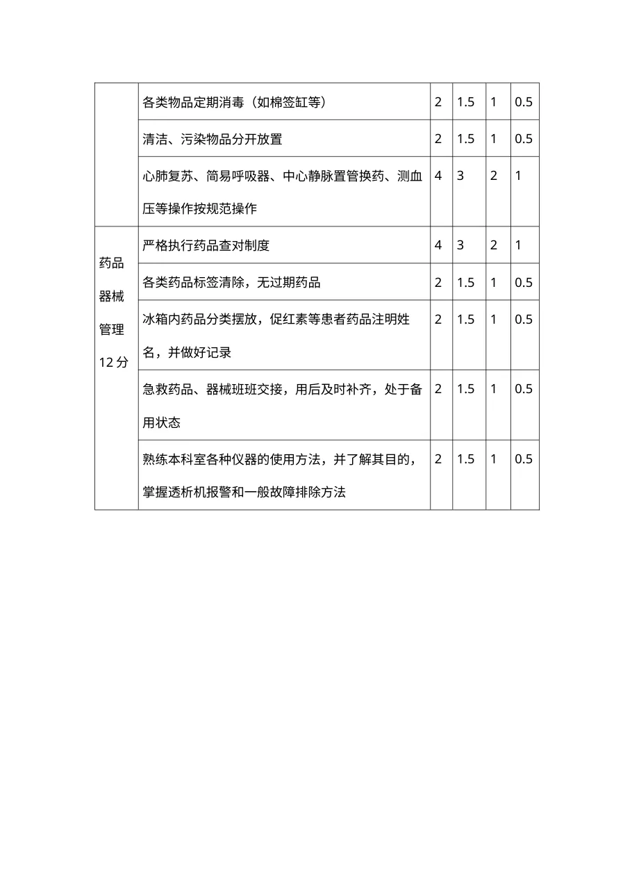 血透室护理质量考核标准 预览图