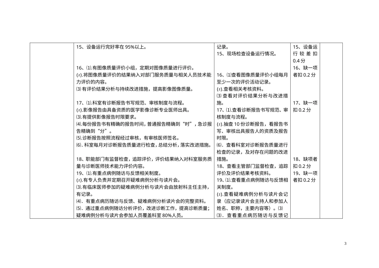 医疗质量巡查检查表 预览图