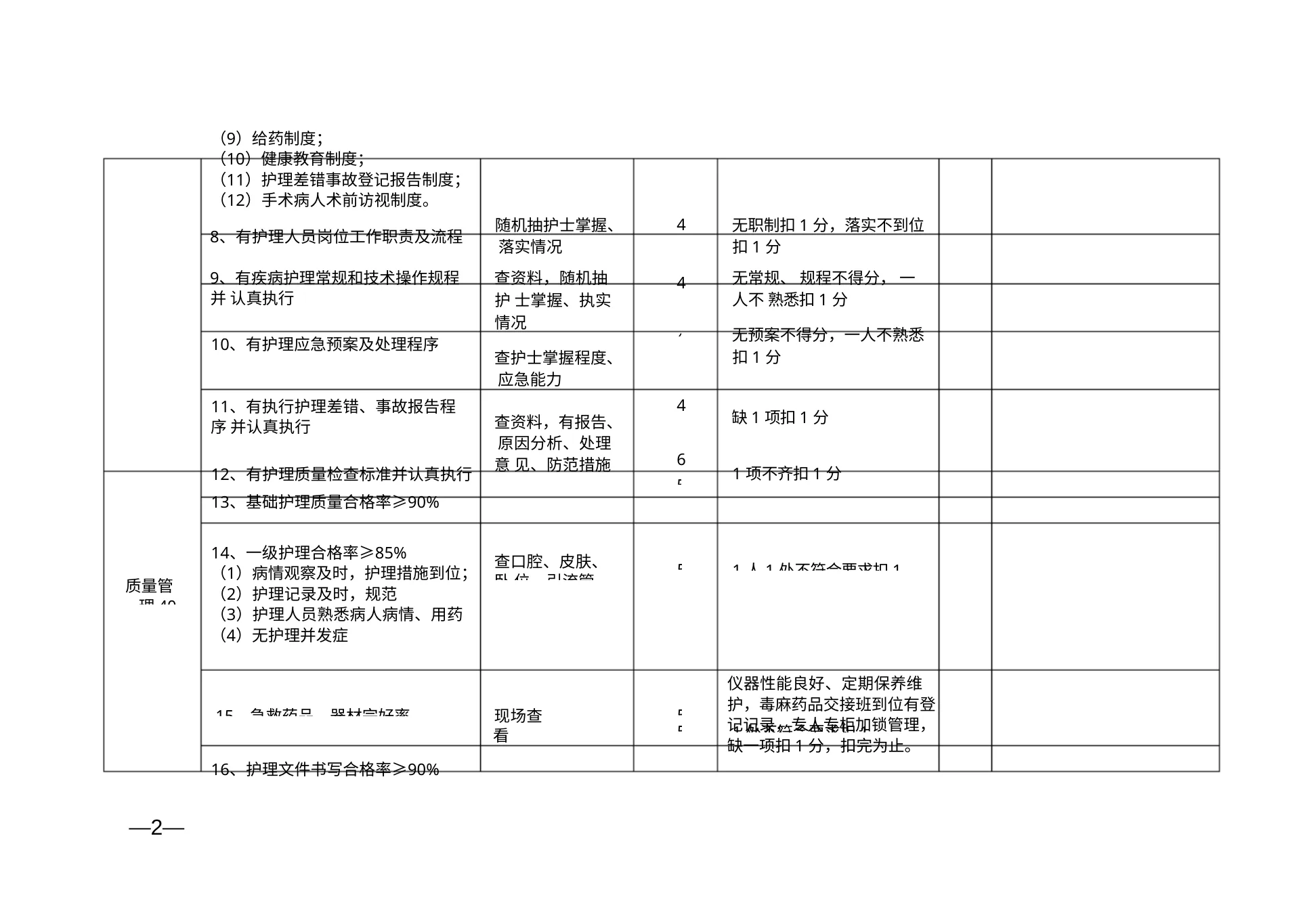 医院护理质量控制检查标准(1) 预览图