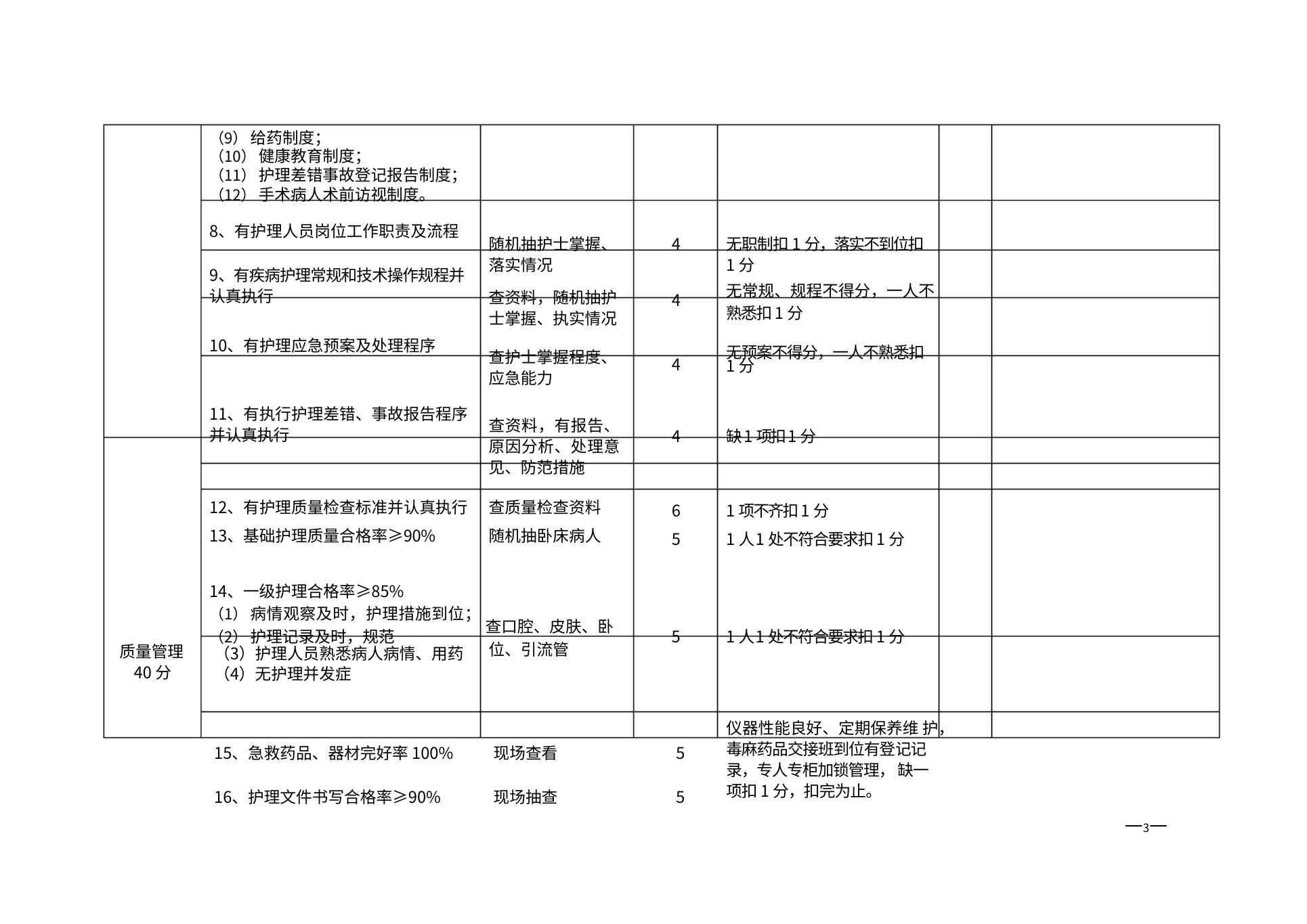医院护理质量控制检查标准 预览图