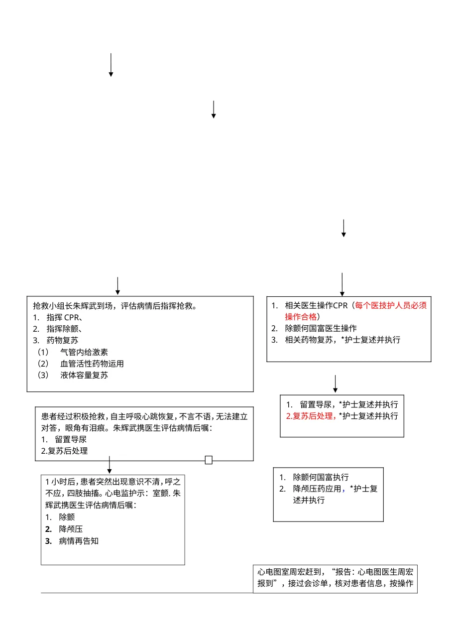 8 5自缢患者应急处理模拟演练方案 预览图