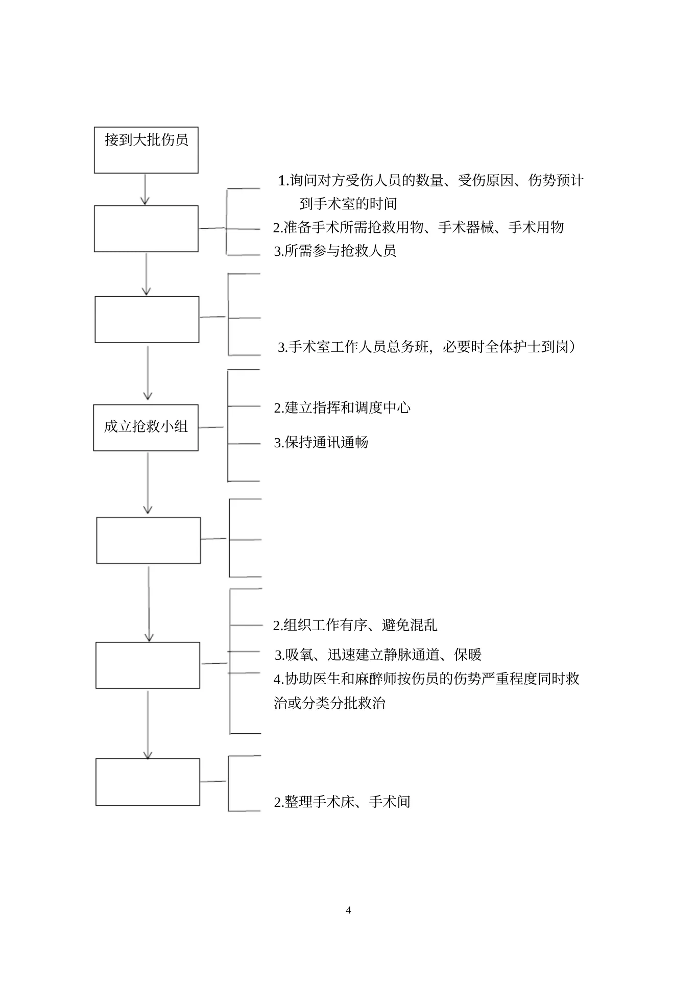 手术室应急预案 预览图
