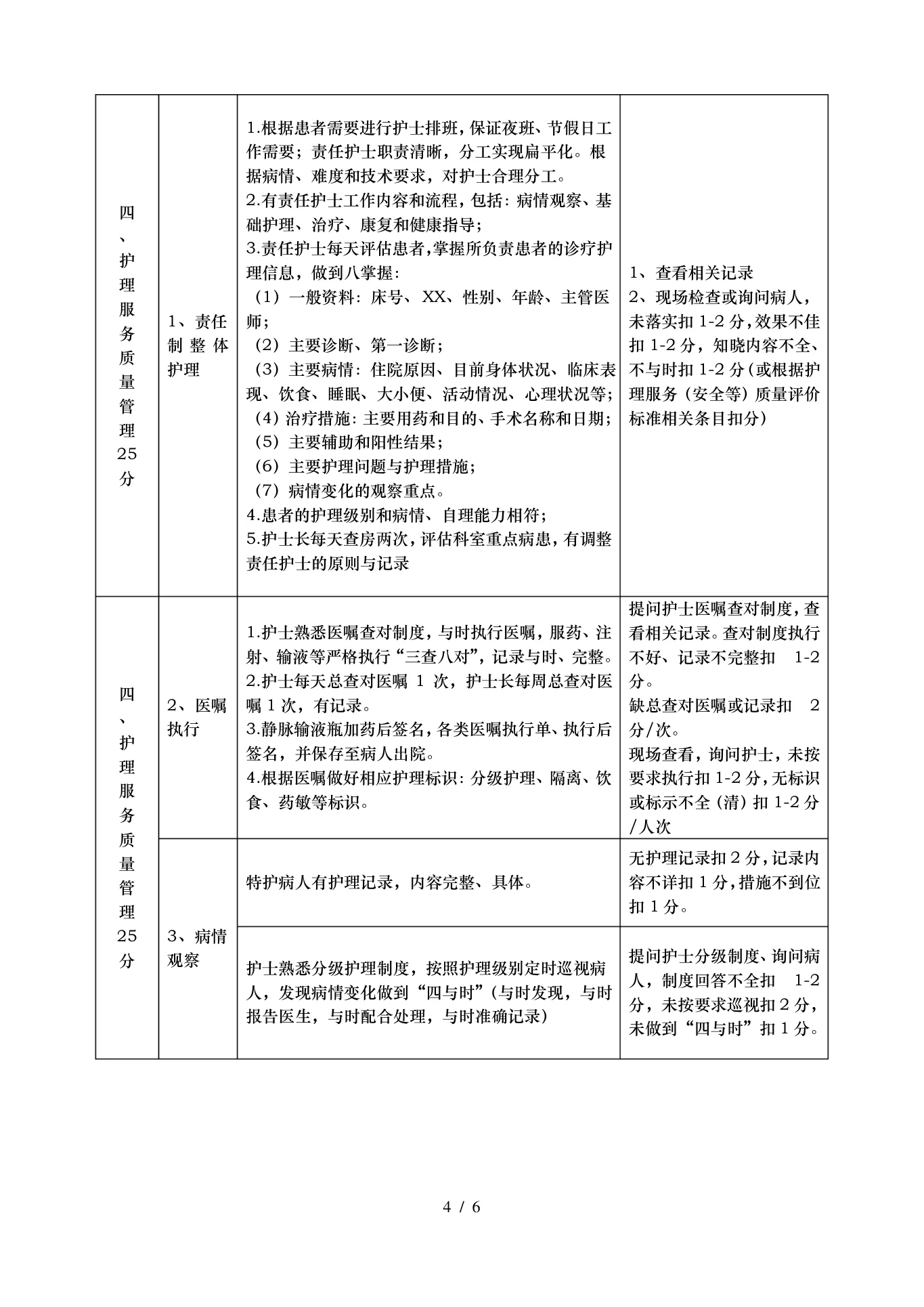 儿科优质护理服务过程质量评价表 预览图