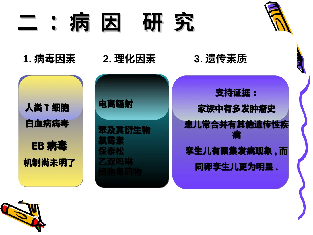 儿童白血病诊疗及护理 预览图