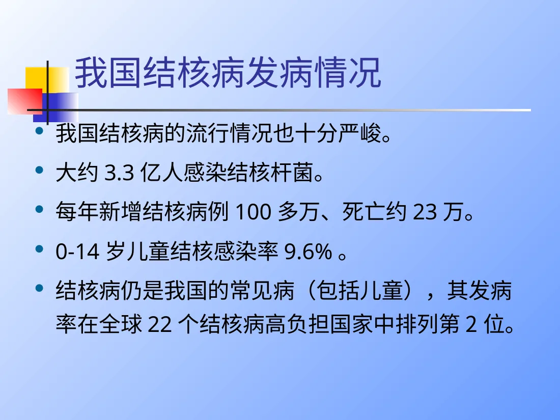 儿童结核病 预览图