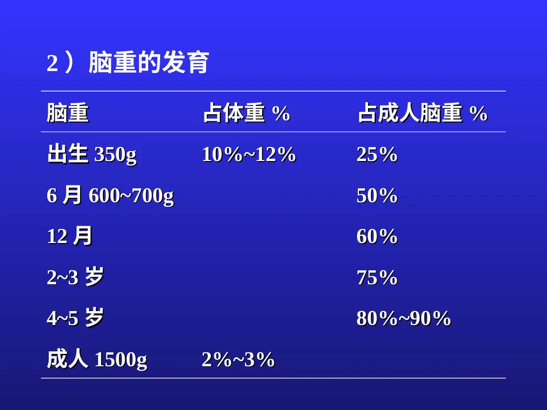 儿童神经心理发育 预览图