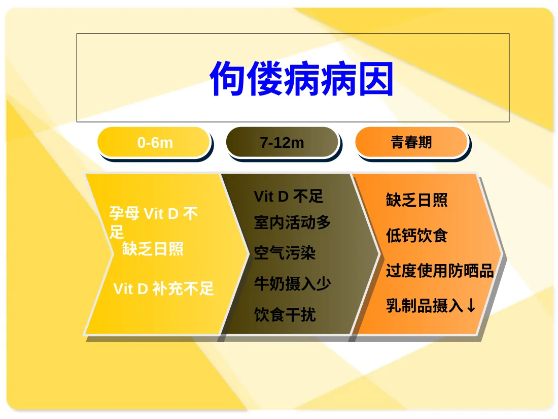 儿童营养性疾病精讲PPT课件 预览图