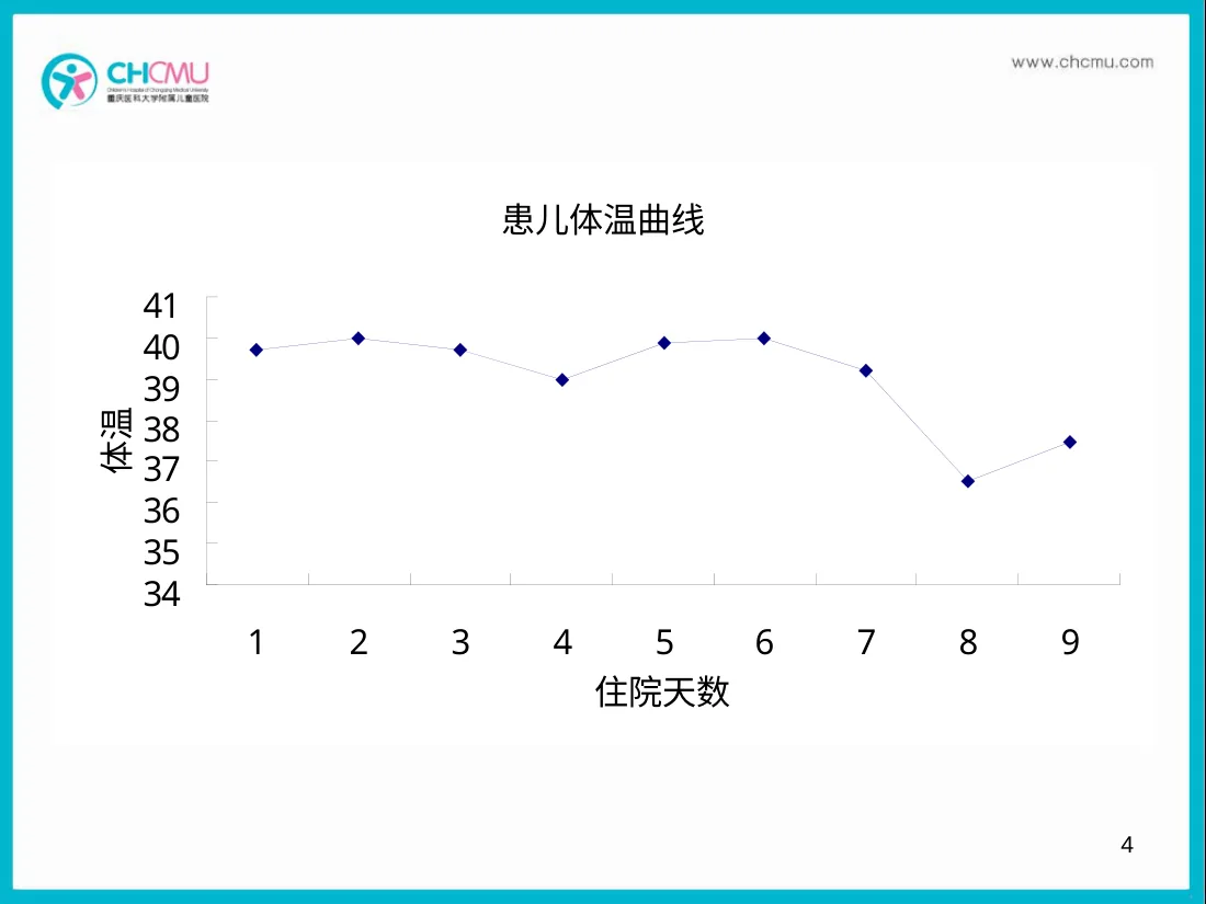 不同病原引起的肺炎 预览图