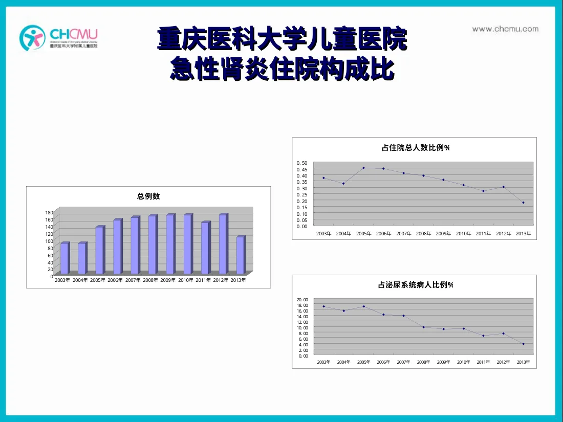 急性肾小球肾炎 预览图