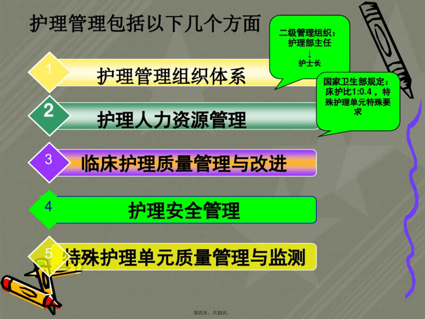 医院护理质量管理与安全 预览图