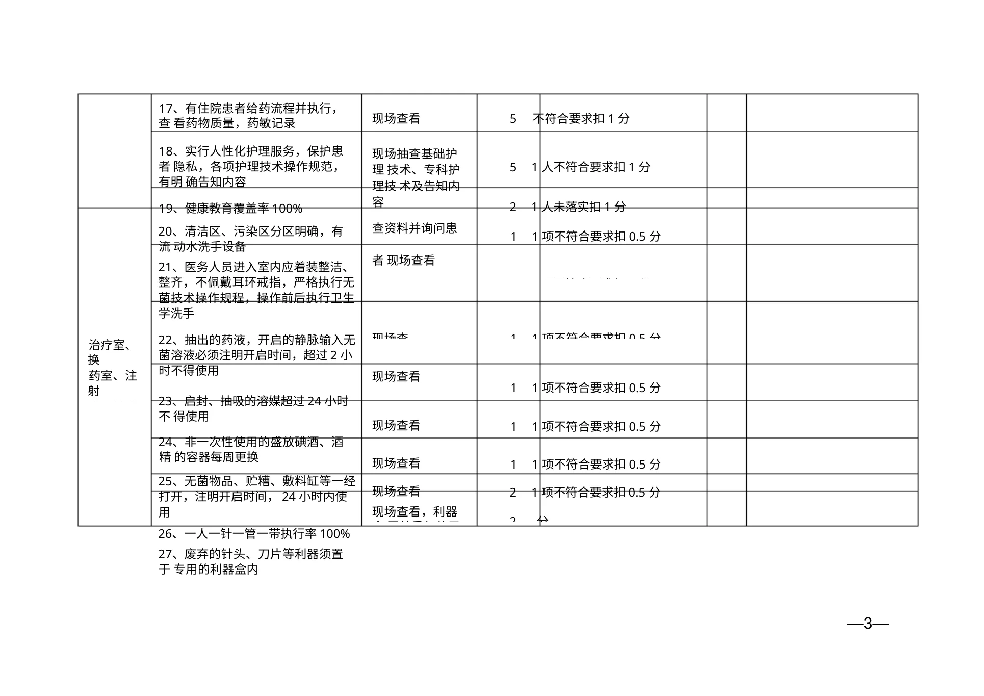医院护理质量控制检查标准(1) 预览图