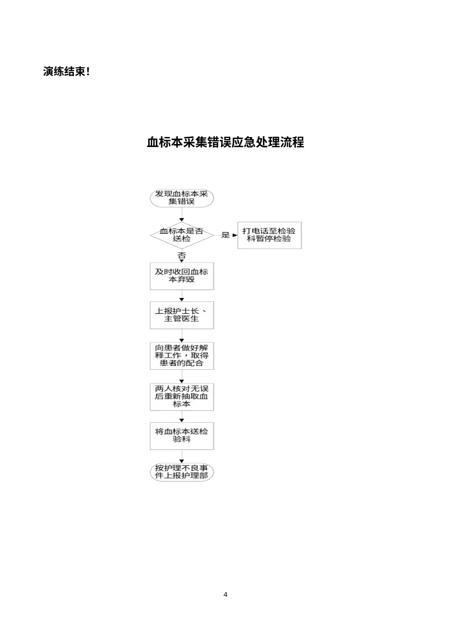 8.7血标本采集错误应急演练j.b及流程 预览图