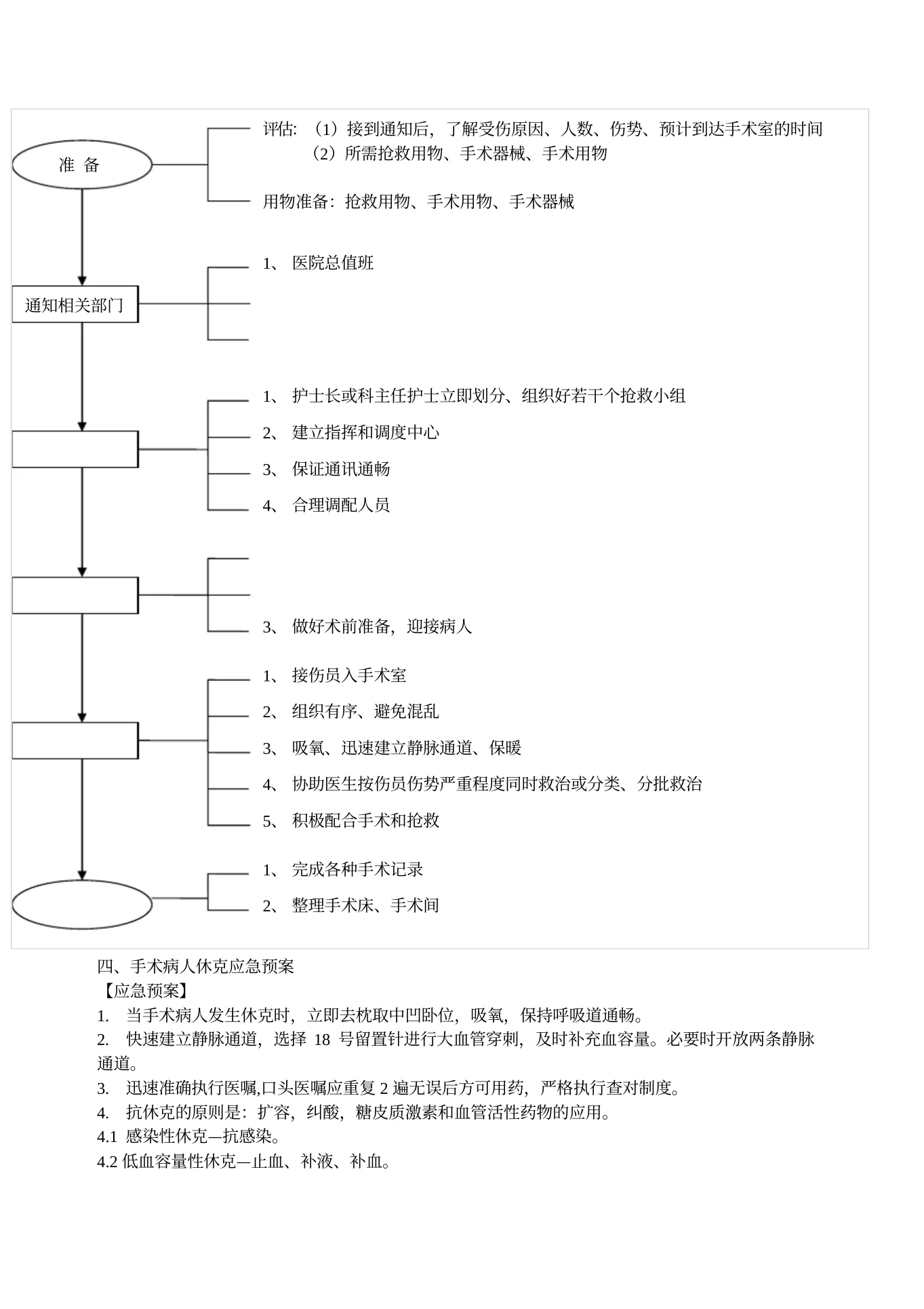 医院手术室各种操作流程及应急预案精华 预览图