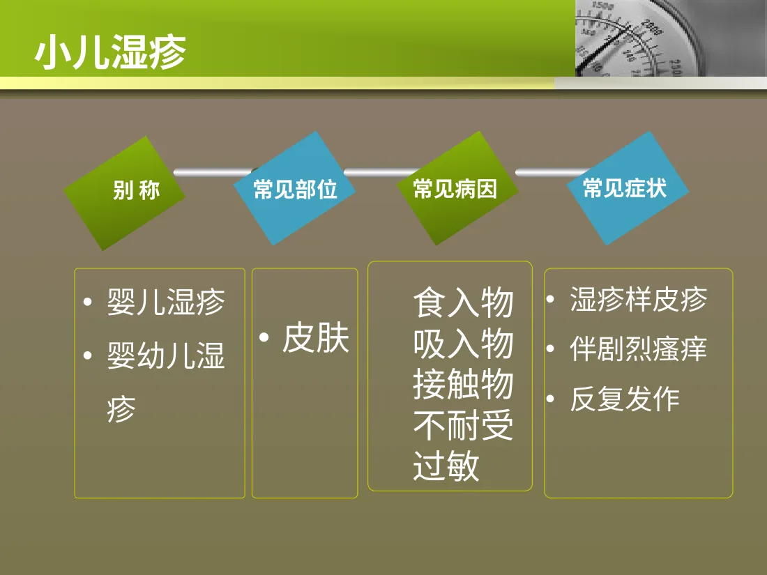044.儿科时间 预览图