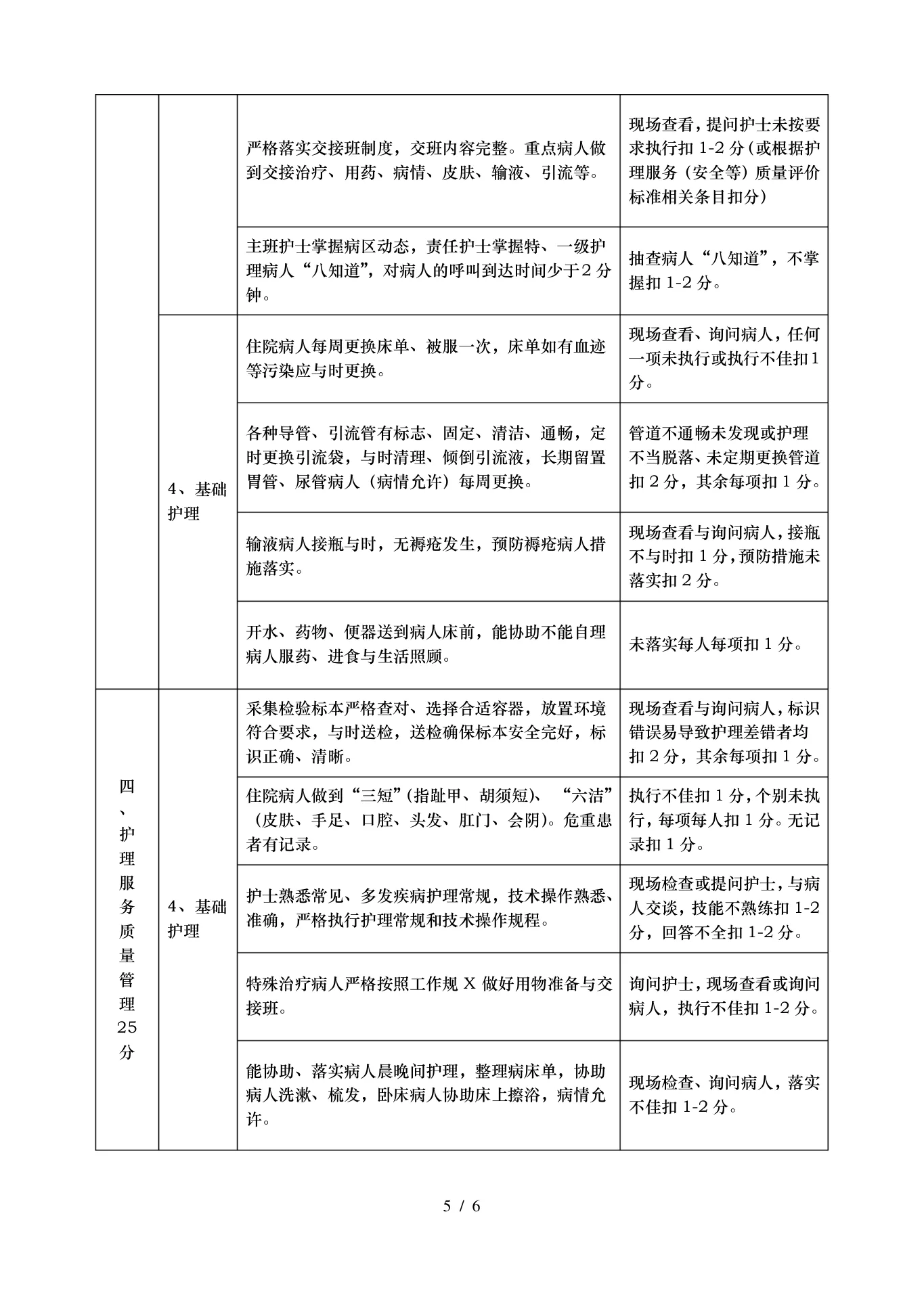 儿科优质护理服务过程质量评价表 预览图